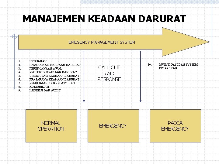 MANAJEMEN KEADAAN DARURAT EMEGENCY MANAGEMENT SYSTEM 1. 2. 3. 4. 5. 6. 7. 8.