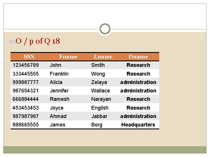  O / p of Q 18 SSN Fname Lname Dname 123456789 John Smith