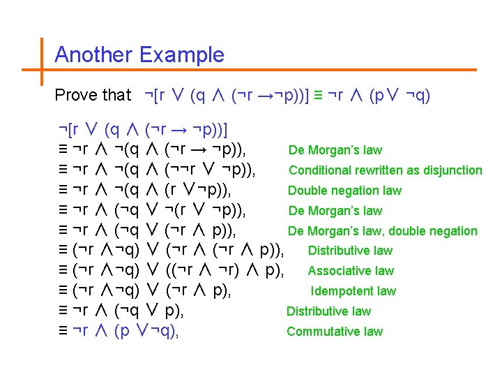 Another Example Prove that ¬[r ∨ (q ∧ (¬r →¬p))] ≡ ¬r ∧ (p∨