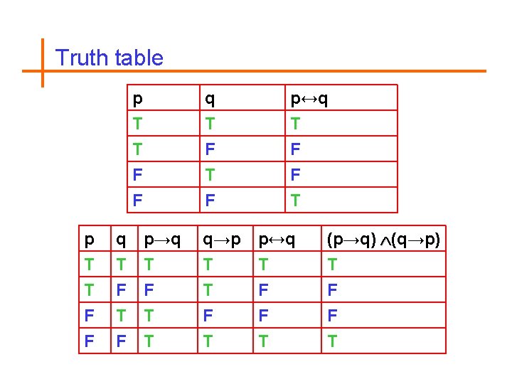 Truth table p T T F q T F T p↔q T F F