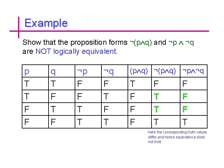 Example Show that the proposition forms ¬(p q) and ¬p ¬q are NOT logically