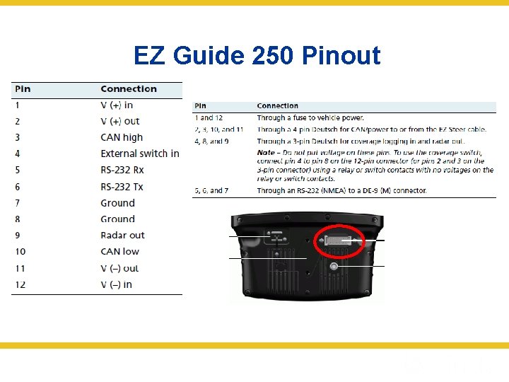 EZ Guide 250 Pinout 