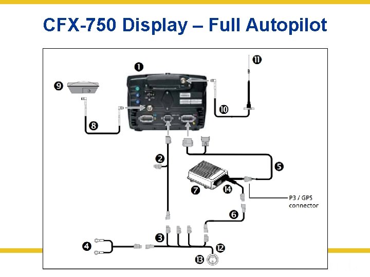 CFX-750 Display – Full Autopilot 