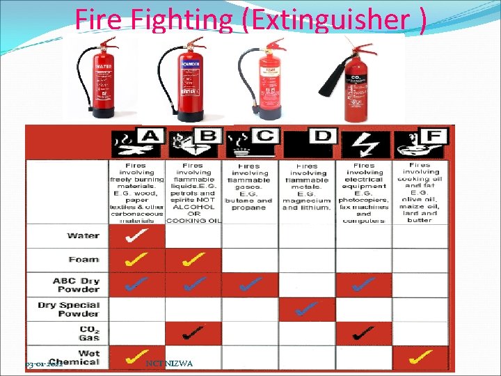 Fire Fighting (Extinguisher ) 03 -01 -2022 NCT NIZWA 