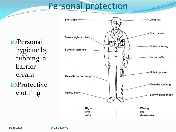 Personal protection Personal hygiene by rubbing a barrier cream Protective clothing 03 -01 -2022