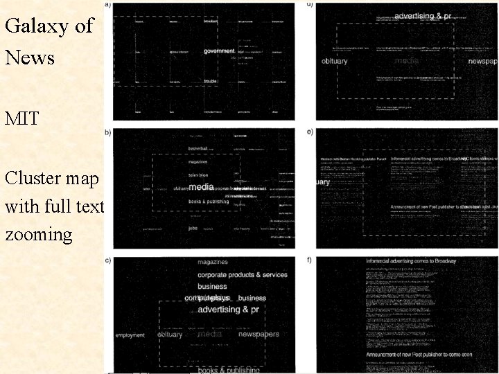 Galaxy of News MIT Cluster map with full text zooming 