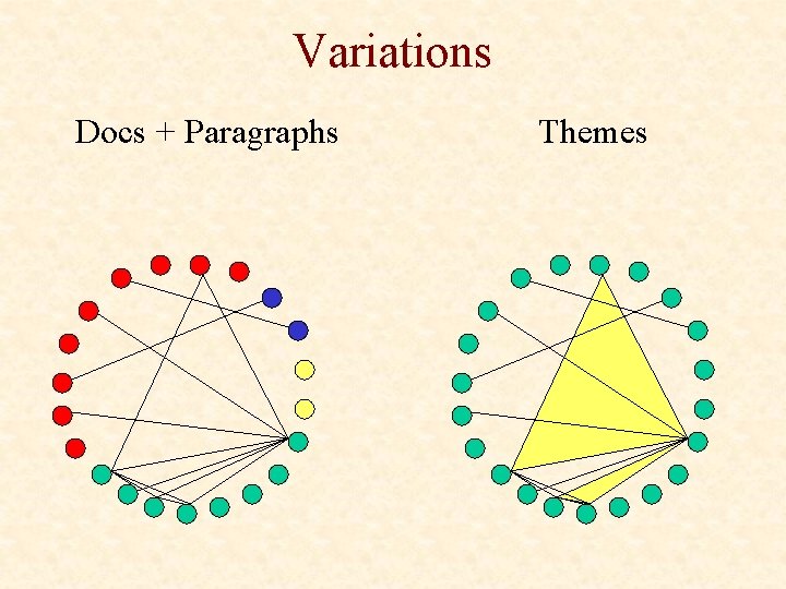 Variations Docs + Paragraphs Themes 