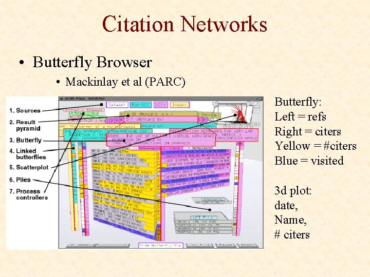 Citation Networks • Butterfly Browser • Mackinlay et al (PARC) Butterfly: Left = refs