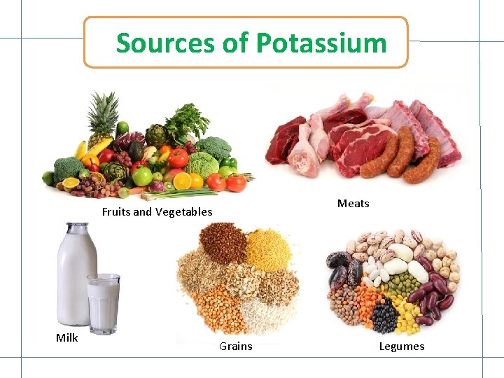 Sources of Potassium Meats Fruits and Vegetables Milk Grains Legumes Sources of Potassium Meats Fruits and Vegetables Milk Grains Legumes