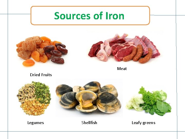 Sources of Iron Meat Dried Fruits Legumes Shellfish Leafy greens 