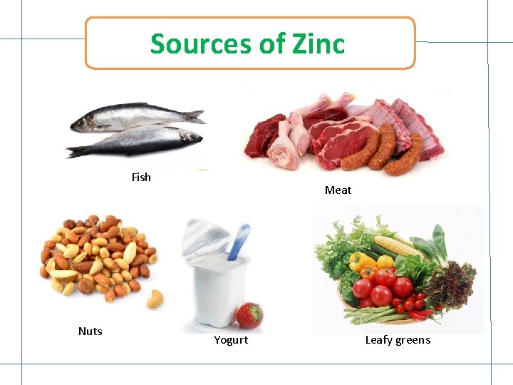 Sources of Zinc Fish Nuts Meat Yogurt Leafy greens 