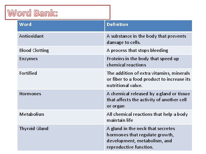 Word Bank: Word Definition Antioxidant A substance in the body that prevents damage to Word Bank: Word Definition Antioxidant A substance in the body that prevents damage to