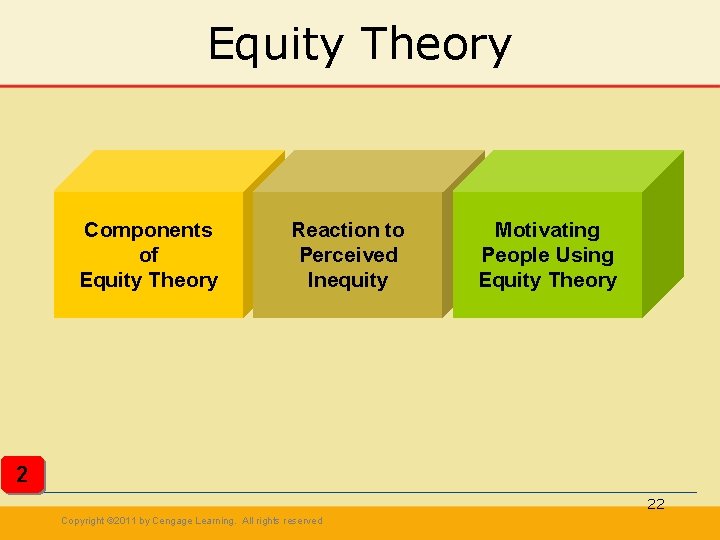 Equity Theory Components of Equity Theory Reaction to Perceived Inequity Motivating People Using Equity