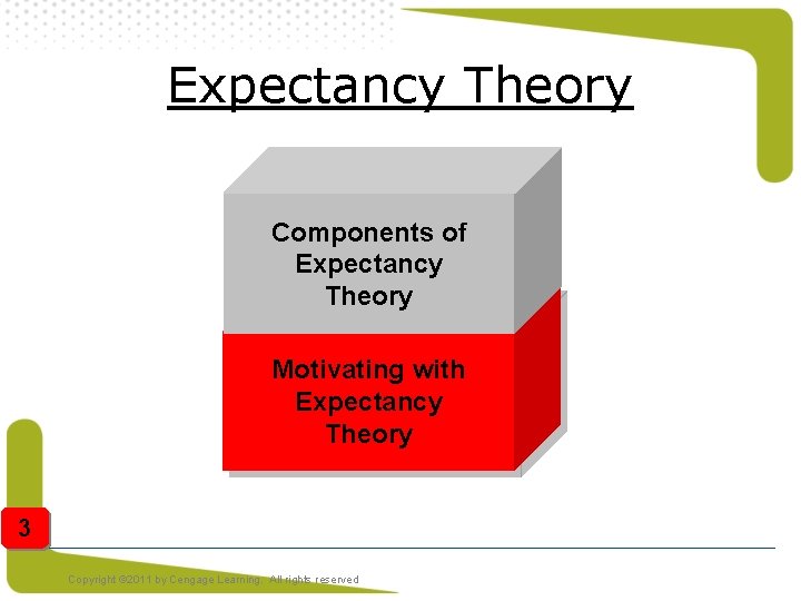 Expectancy Theory Components of Expectancy Theory Motivating with Expectancy Theory 3 Copyright © 2011