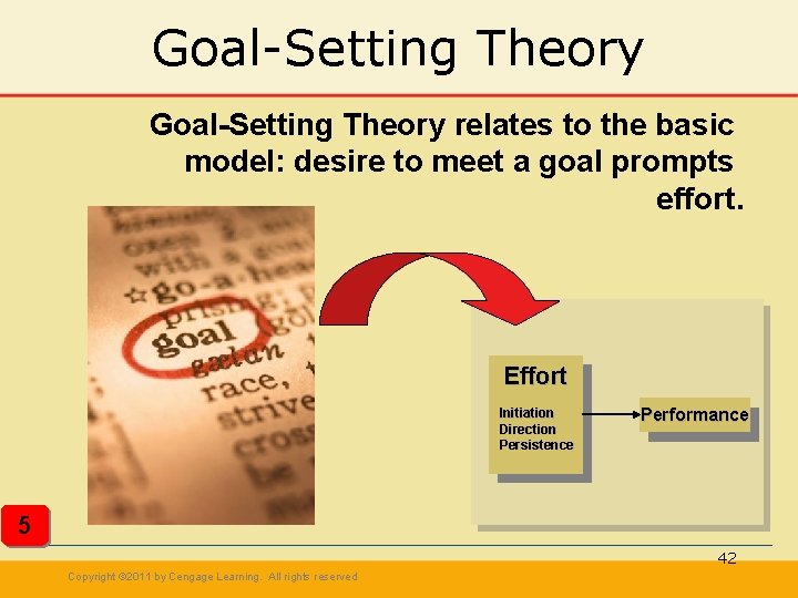 Goal-Setting Theory relates to the basic model: desire to meet a goal prompts effort.