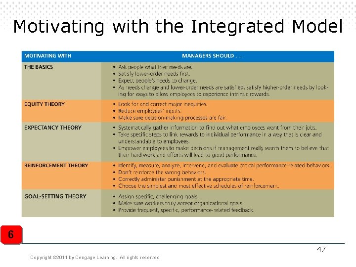 Motivating with the Integrated Model 6 47 Copyright © 2011 by Cengage Learning. All