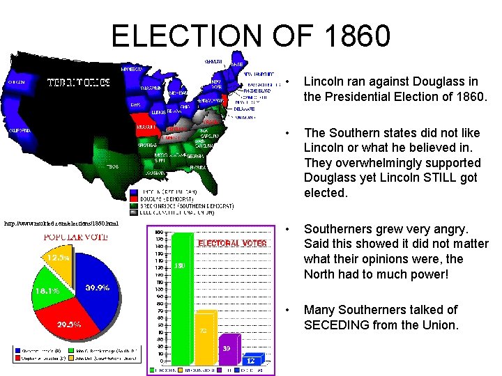 ELECTION OF 1860 http: //www. multied. com/elections/1860. html • Lincoln ran against Douglass in