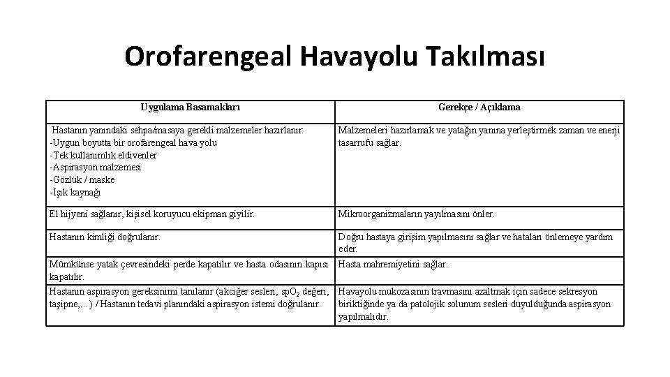 Orofarengeal Havayolu Takılması Uygulama Basamakları Gerekçe / Açıklama Hastanın yanındaki sehpa/masaya gerekli malzemeler hazırlanır: