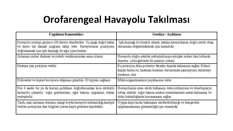 Orofarengeal Havayolu Takılması Uygulama Basamakları Gerekçe / Açıklama Havayolu uvulayı geçince 180 derece döndürülür.