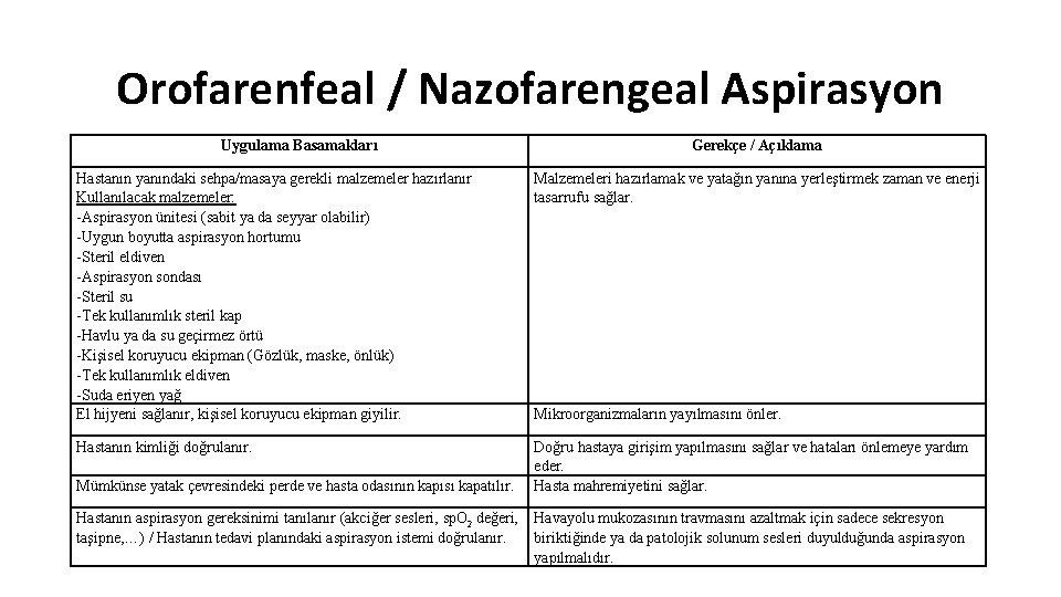 Orofarenfeal / Nazofarengeal Aspirasyon Uygulama Basamakları Gerekçe / Açıklama Hastanın yanındaki sehpa/masaya gerekli malzemeler