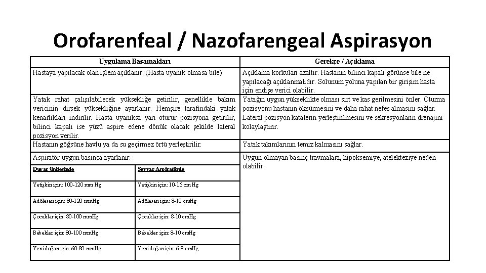 Orofarenfeal / Nazofarengeal Aspirasyon Uygulama Basamakları Hastaya yapılacak olan işlem açıklanır. (Hasta uyanık olmasa