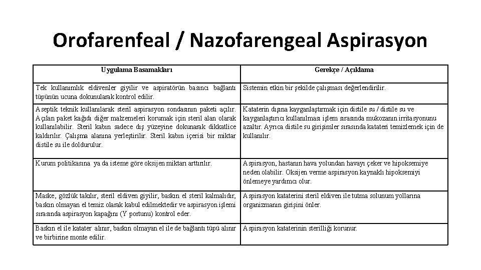 Orofarenfeal / Nazofarengeal Aspirasyon Uygulama Basamakları Gerekçe / Açıklama Tek kullanımlık eldivenler giyilir ve