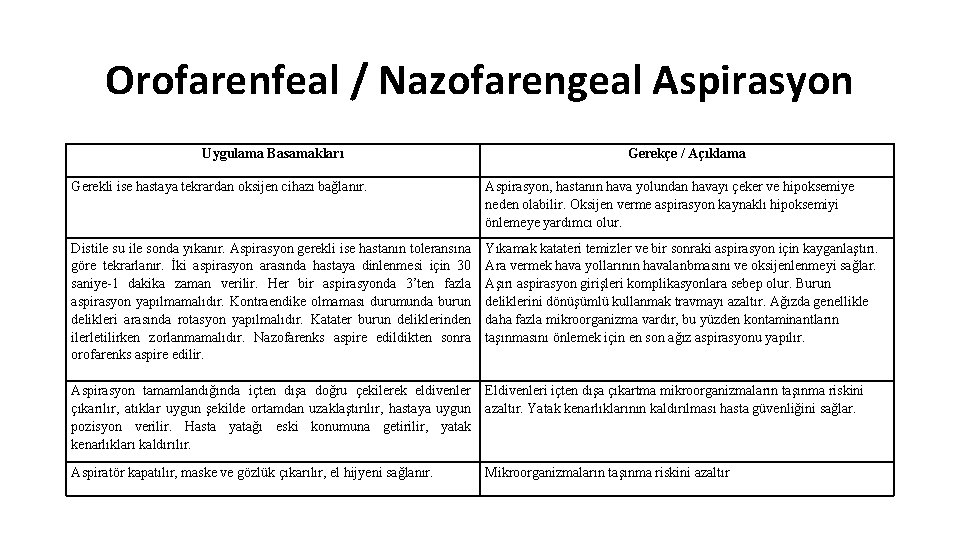 Orofarenfeal / Nazofarengeal Aspirasyon Uygulama Basamakları Gerekçe / Açıklama Gerekli ise hastaya tekrardan oksijen