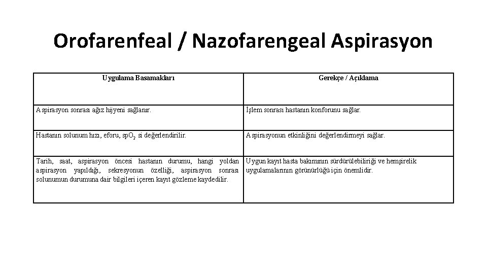 Orofarenfeal / Nazofarengeal Aspirasyon Uygulama Basamakları Gerekçe / Açıklama Aspirasyon sonrası ağız hijyeni sağlanır.