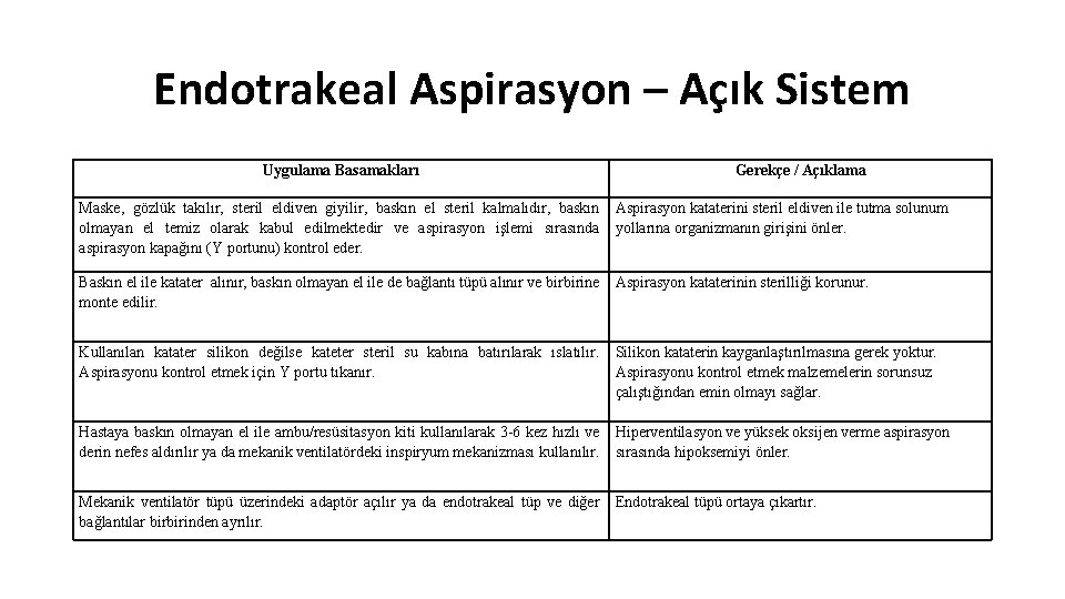 Endotrakeal Aspirasyon – Açık Sistem Uygulama Basamakları Gerekçe / Açıklama Maske, gözlük takılır, steril