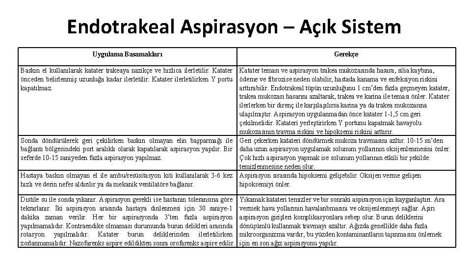 Endotrakeal Aspirasyon – Açık Sistem Uygulama Basamakları Gerekçe Baskın el kullanılarak katater trakeaya nazikçe