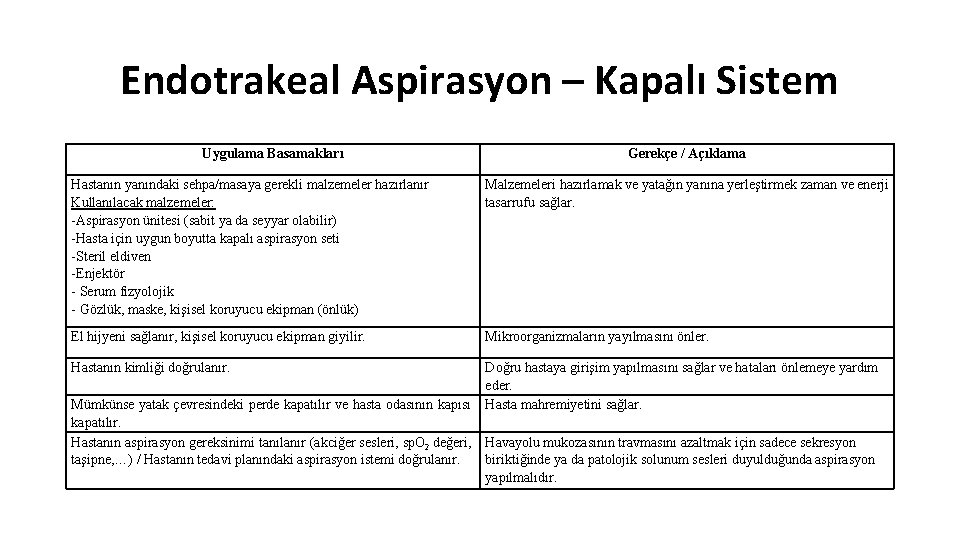 Endotrakeal Aspirasyon – Kapalı Sistem Uygulama Basamakları Gerekçe / Açıklama Hastanın yanındaki sehpa/masaya gerekli