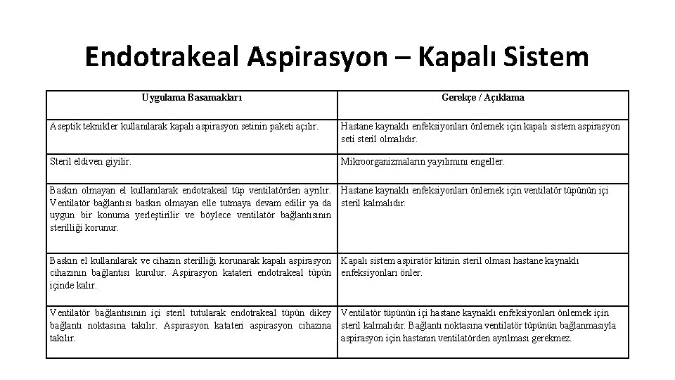 Endotrakeal Aspirasyon – Kapalı Sistem Uygulama Basamakları Gerekçe / Açıklama Aseptik teknikler kullanılarak kapalı