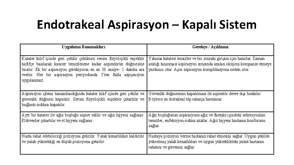 Endotrakeal Aspirasyon – Kapalı Sistem Uygulama Basamakları Gerekçe / Açıklama Katater kılıf içinde geri