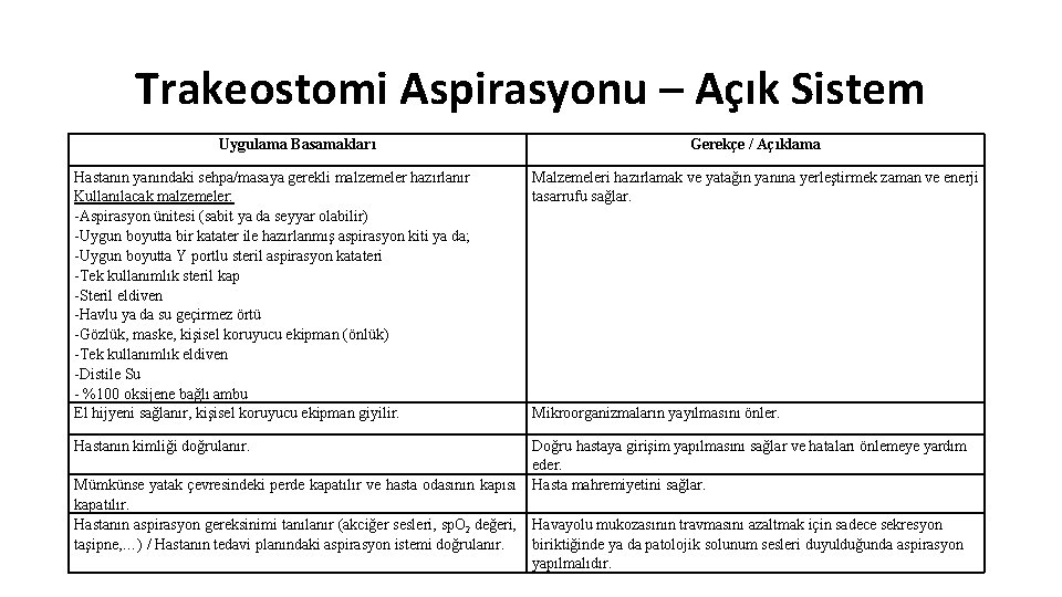 Trakeostomi Aspirasyonu – Açık Sistem Uygulama Basamakları Gerekçe / Açıklama Hastanın yanındaki sehpa/masaya gerekli