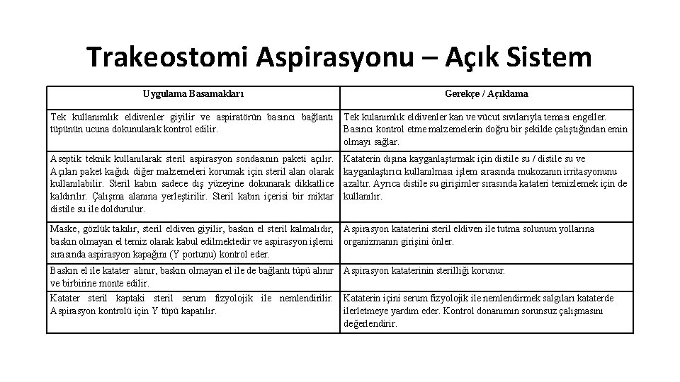 Trakeostomi Aspirasyonu – Açık Sistem Uygulama Basamakları Gerekçe / Açıklama Tek kullanımlık eldivenler giyilir