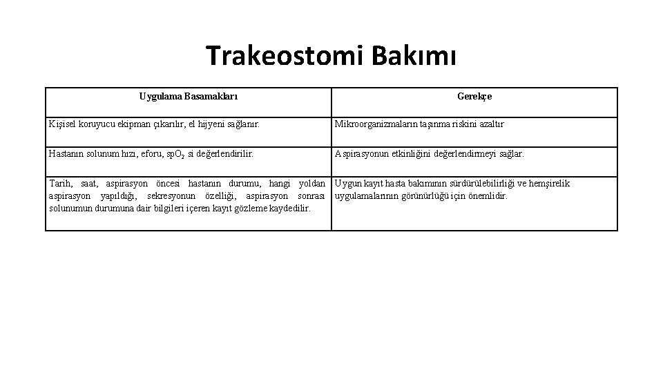 Trakeostomi Bakımı Uygulama Basamakları Gerekçe Kişisel koruyucu ekipman çıkarılır, el hijyeni sağlanır. Mikroorganizmaların taşınma