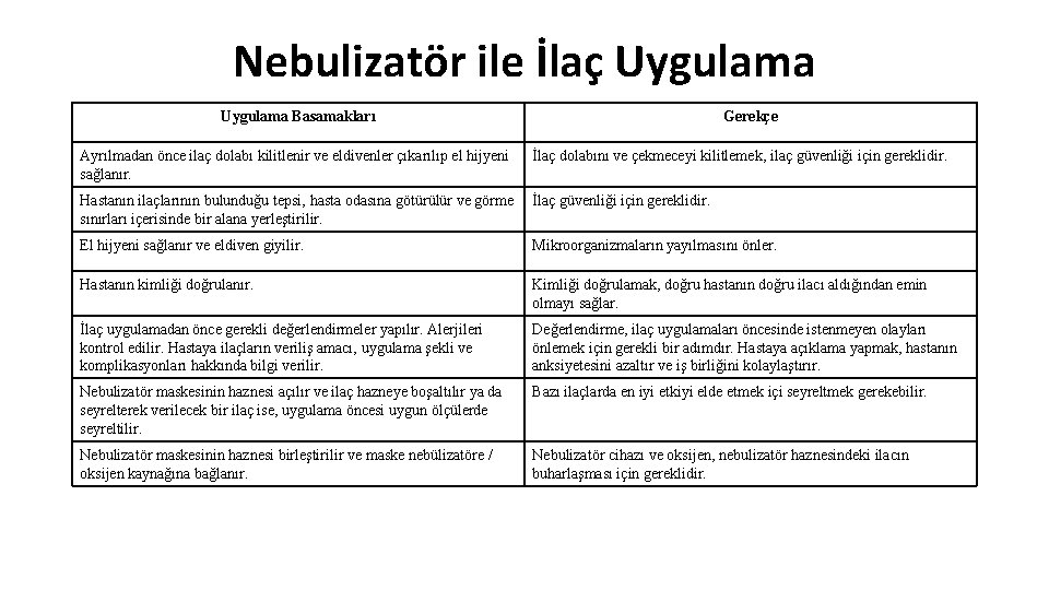Nebulizatör ile İlaç Uygulama Basamakları Gerekçe Ayrılmadan önce ilaç dolabı kilitlenir ve eldivenler çıkarılıp Nebulizatör ile İlaç Uygulama Basamakları Gerekçe Ayrılmadan önce ilaç dolabı kilitlenir ve eldivenler çıkarılıp