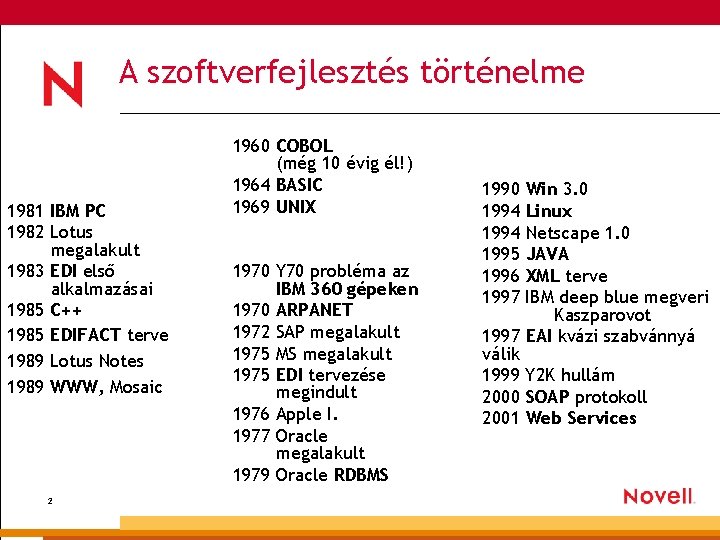 A szoftverfejlesztés történelme 1981 IBM PC 1982 Lotus megalakult 1983 EDI első alkalmazásai 1985