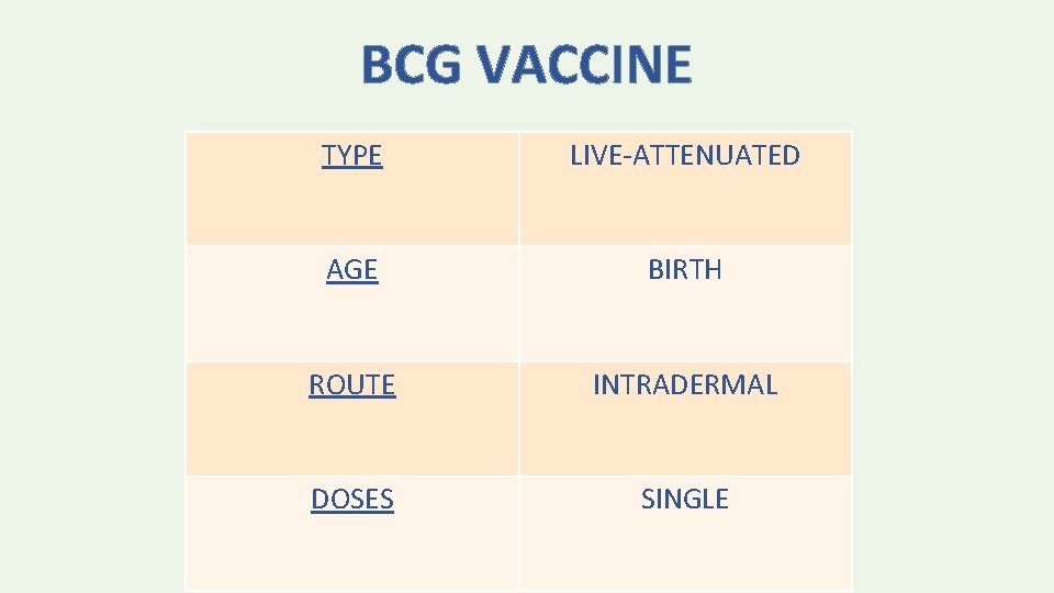 BCG VACCINE TYPE LIVE-ATTENUATED AGE BIRTH ROUTE INTRADERMAL DOSES SINGLE 