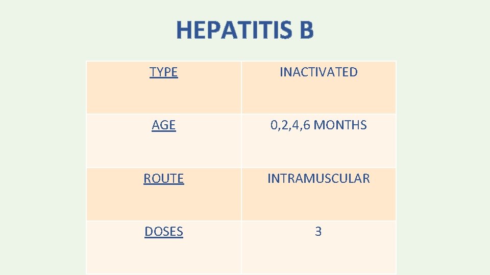 HEPATITIS B TYPE INACTIVATED AGE 0, 2, 4, 6 MONTHS ROUTE INTRAMUSCULAR DOSES 3