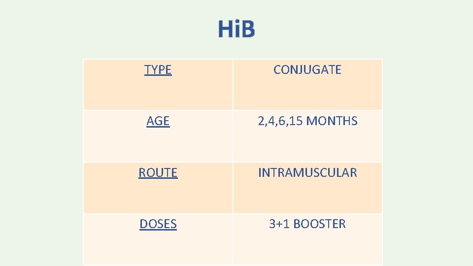 Hi. B TYPE CONJUGATE AGE 2, 4, 6, 15 MONTHS ROUTE INTRAMUSCULAR DOSES 3+1