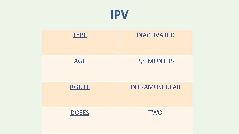 IPV TYPE INACTIVATED AGE 2, 4 MONTHS ROUTE INTRAMUSCULAR DOSES TWO 
