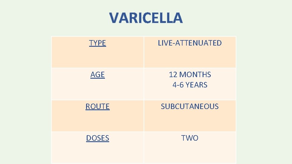 VARICELLA TYPE LIVE-ATTENUATED AGE 12 MONTHS 4 -6 YEARS ROUTE SUBCUTANEOUS DOSES TWO 