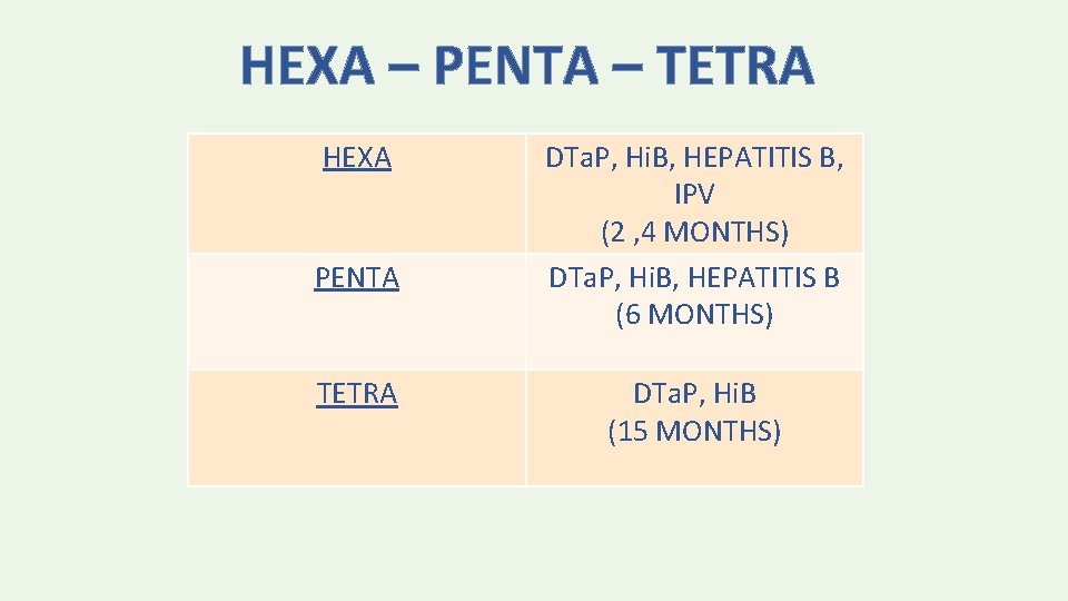 HEXA – PENTA – TETRA HEXA PENTA TETRA DTa. P, Hi. B, HEPATITIS B,