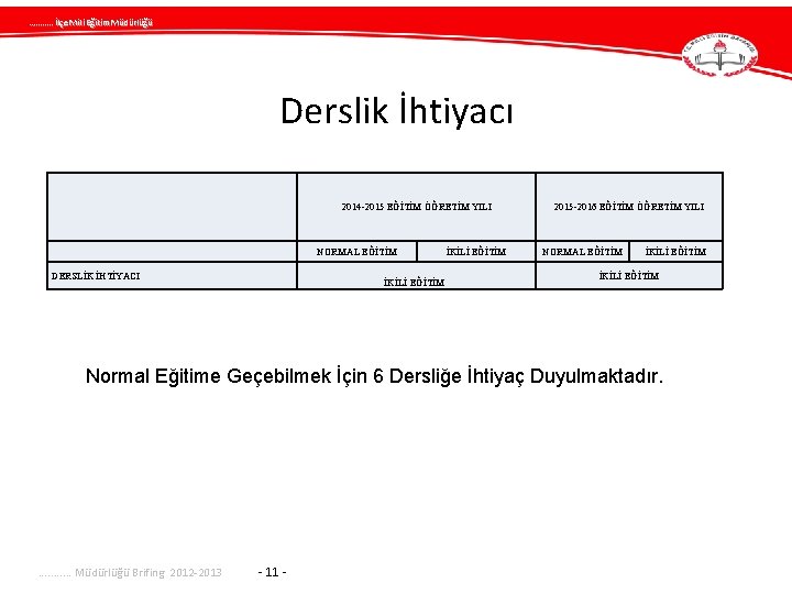 . . . İlçe Mili Eğitim Müdürlüğü Derslik İhtiyacı 2014 -2015 EĞİTİM ÖĞRETİM YILI . . . İlçe Mili Eğitim Müdürlüğü Derslik İhtiyacı 2014 -2015 EĞİTİM ÖĞRETİM YILI