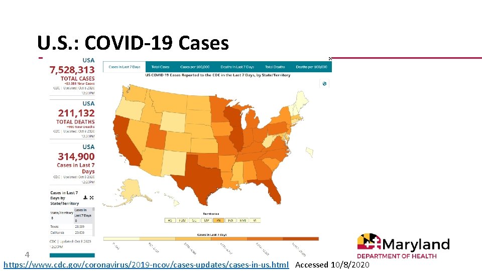 U. S. : COVID-19 Cases 4 https: //www. cdc. gov/coronavirus/2019 -ncov/cases-updates/cases-in-us. html Accessed 10/8/2020