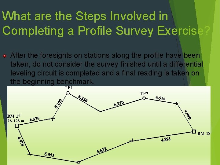 What are the Steps Involved in Completing a Profile Survey Exercise? After the foresights