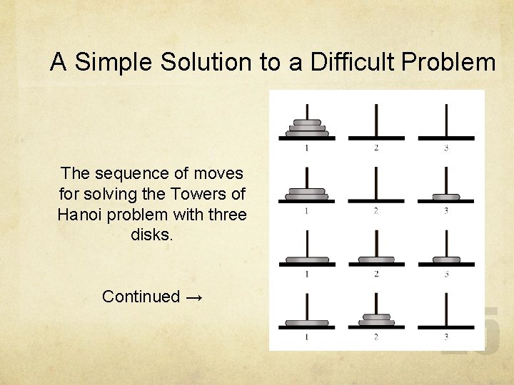 A Simple Solution to a Difficult Problem The sequence of moves for solving the