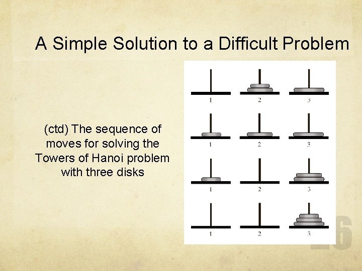 A Simple Solution to a Difficult Problem (ctd) The sequence of moves for solving