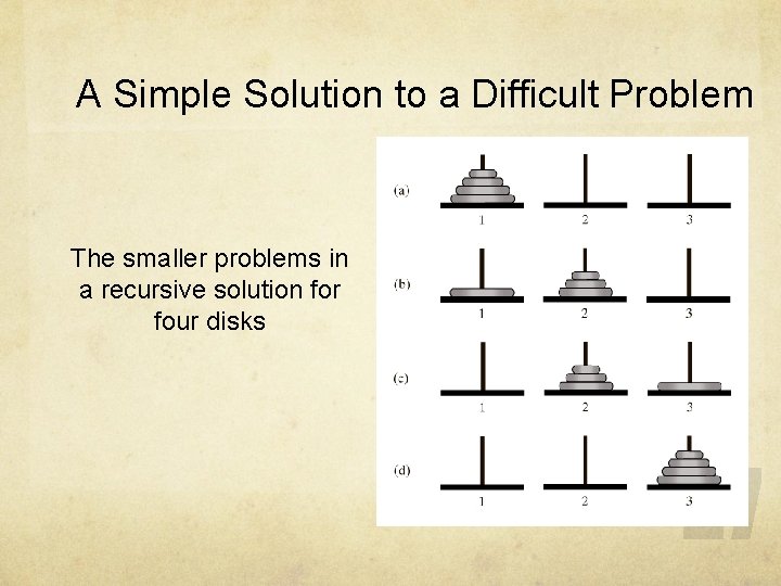 A Simple Solution to a Difficult Problem The smaller problems in a recursive solution